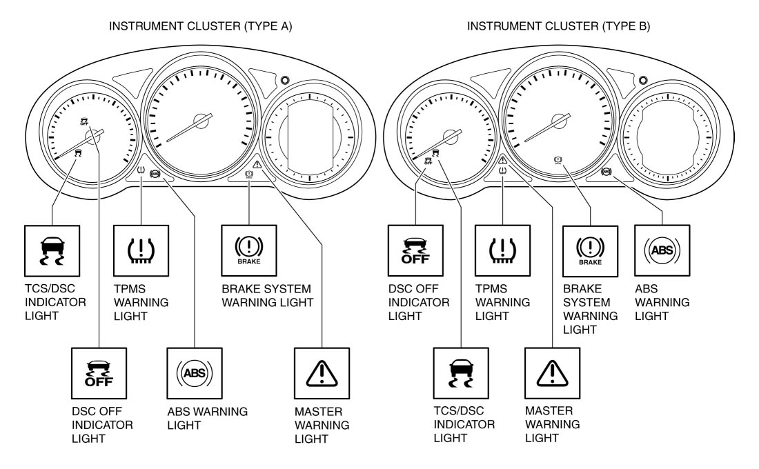 Engine Trouble Codes
